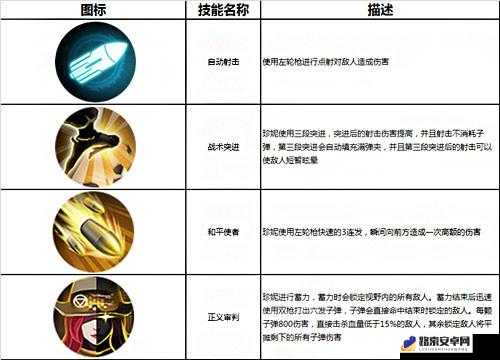 枪火战神珍妮，双枪游侠演绎极致战场艺术